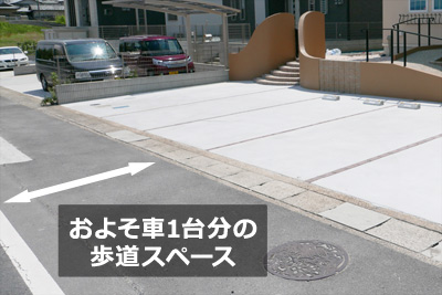 交通アクセス　駐車場